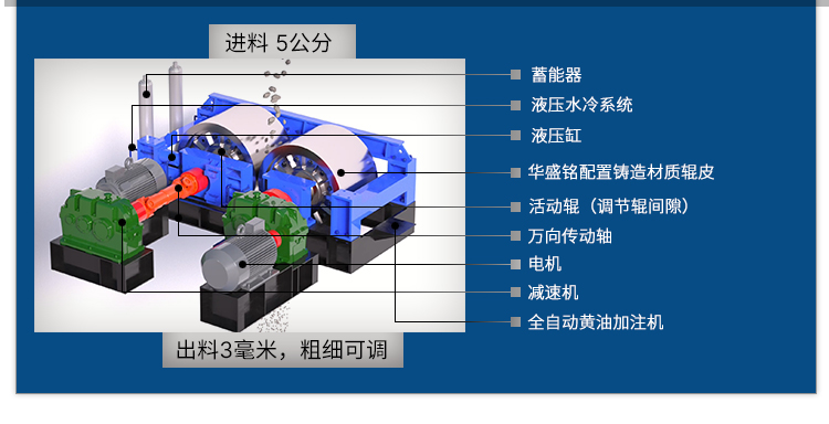 1210型對(duì)輥式破碎機(jī) 砂廠對(duì)輥制砂機(jī) 石料破碎機(jī) 全液壓對(duì)輥破碎機(jī)